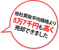 他社買取平均価格より5万7千円も高く売却できました 他社買取平均価格より5万7千円も高く売却できました